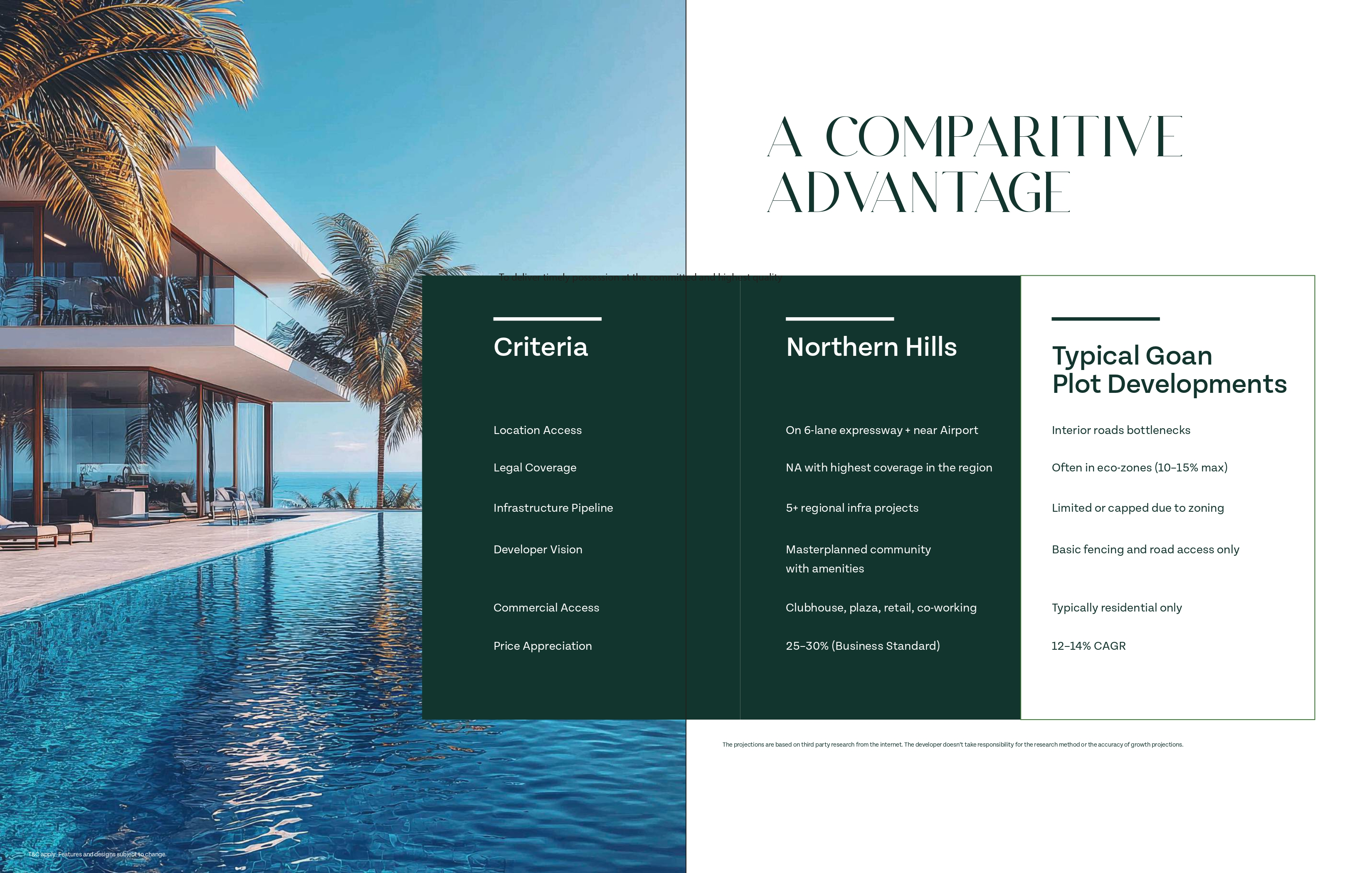 Northern Hills, Goa By Neworld Developers